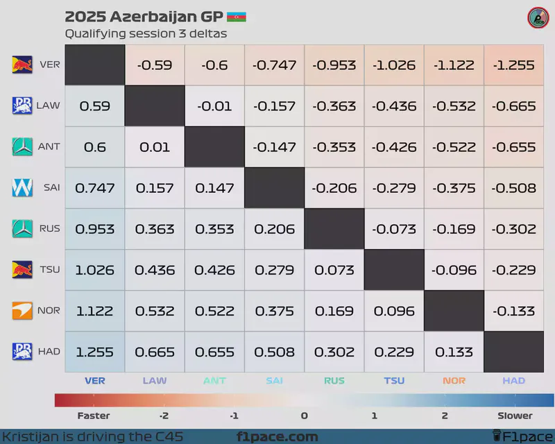 Featured image of post 2025 Azerbaijan GP: Quali session