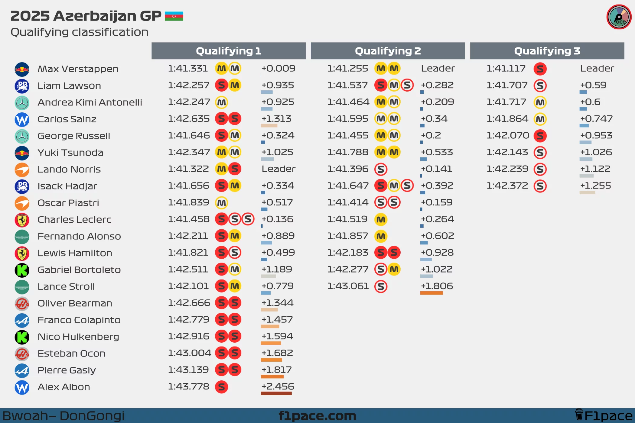Quali session classification