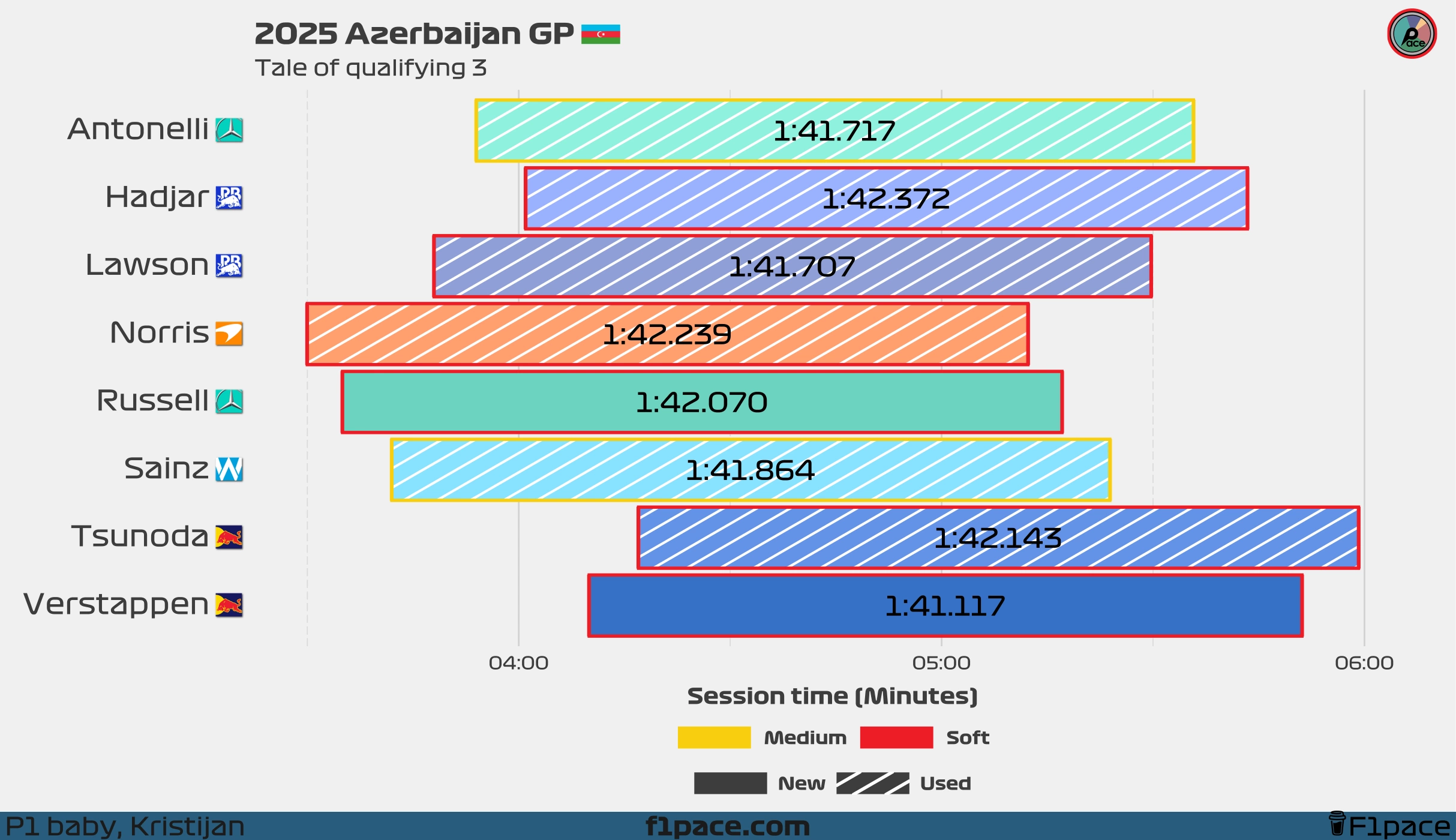 Tale of the session: Q3