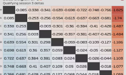 Featured image of post 2025 Belgian GP: Quali session