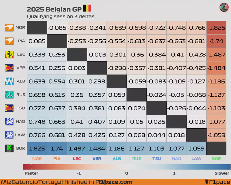 Featured image of post 2025 Belgian GP: Quali session