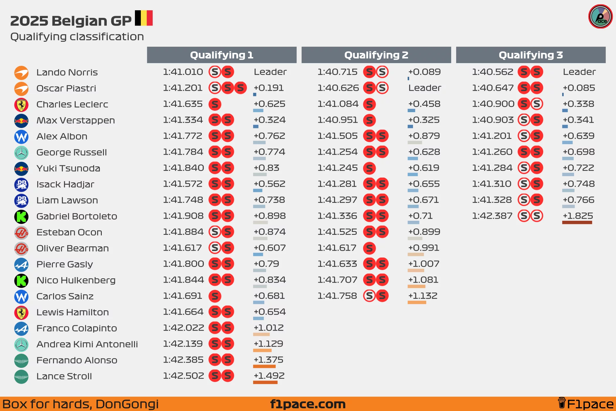 Quali session classification