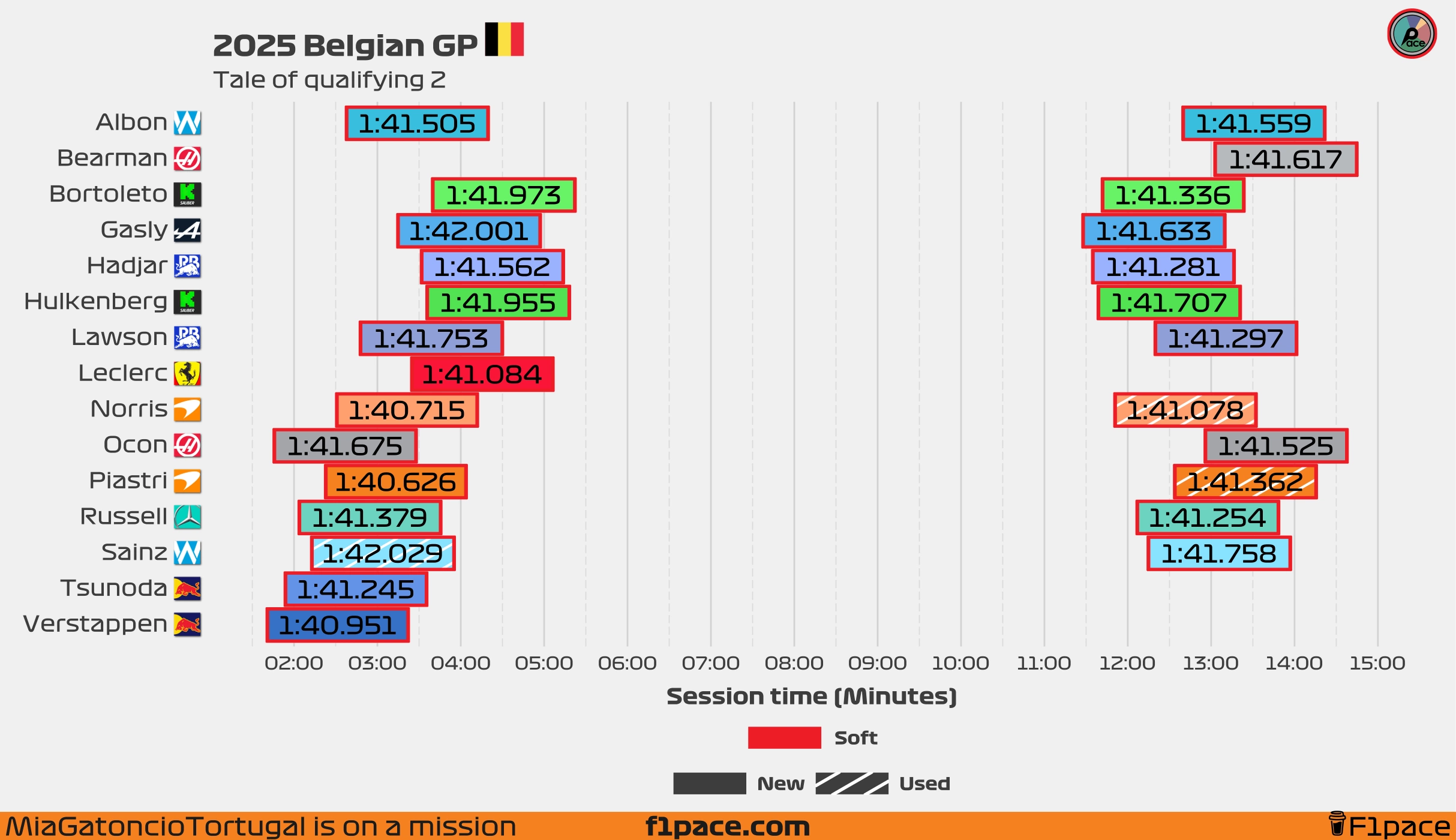 Tale of the session: Q2
