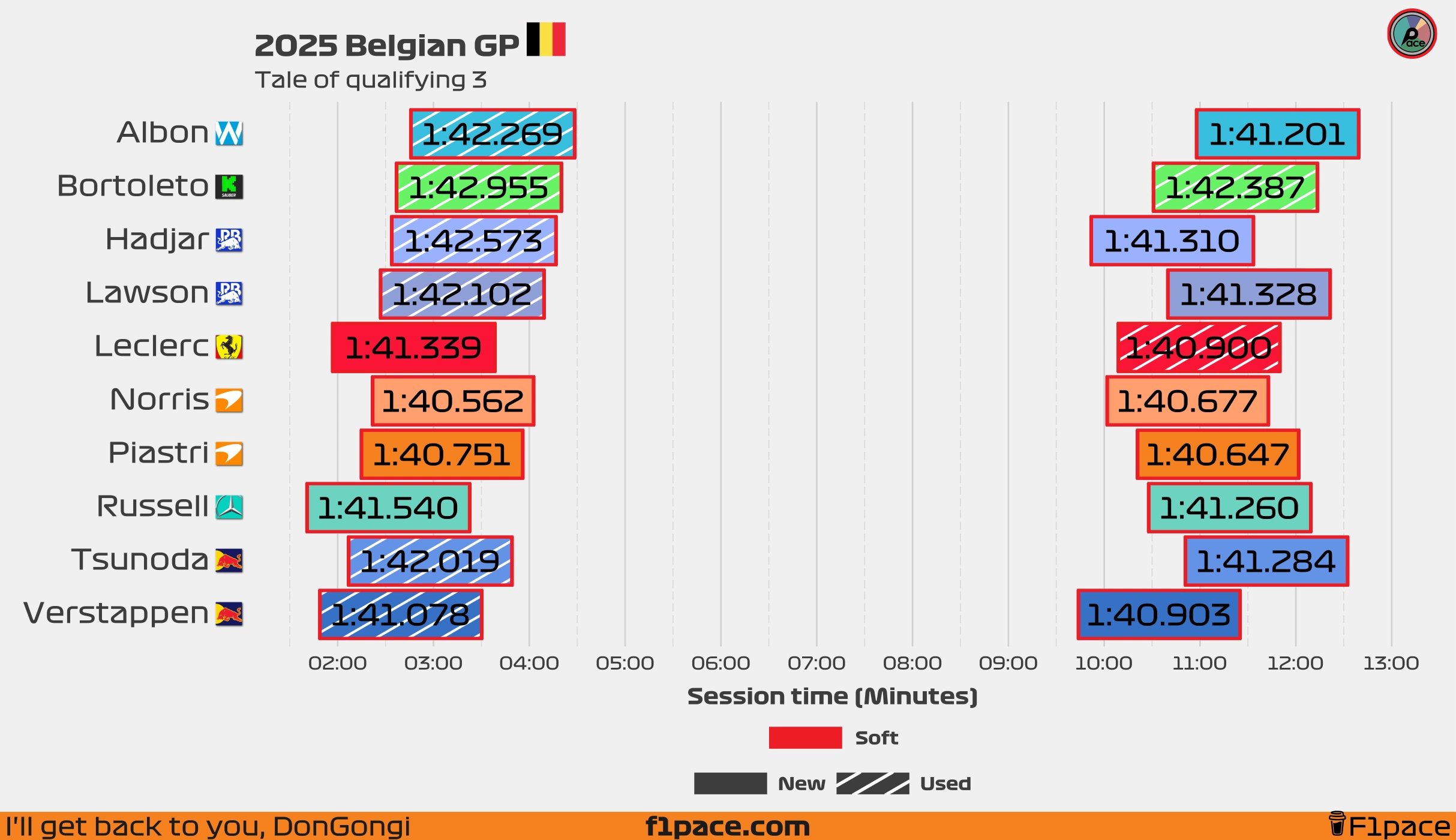 Tale of the session: Q3