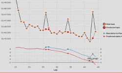 Featured image of post 2025 Belgian GP: Quantifying the cost of Norris's Mistakes