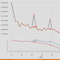2025 Belgian GP: Quantifying the cost of Norris's Mistakes