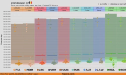 Featured image of post 2025 Belgian GP: Race pace