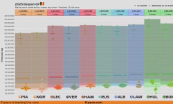 Featured image of post 2025 Belgian GP: Race pace