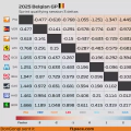 2025 Belgian GP: Sprint qualifying