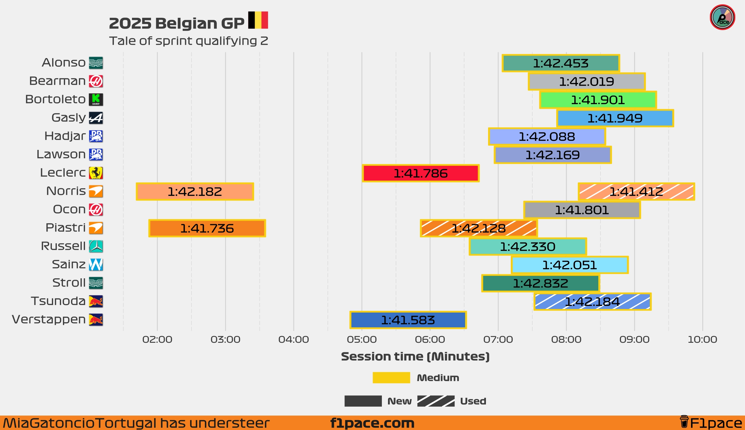 Tale of the session: Q2