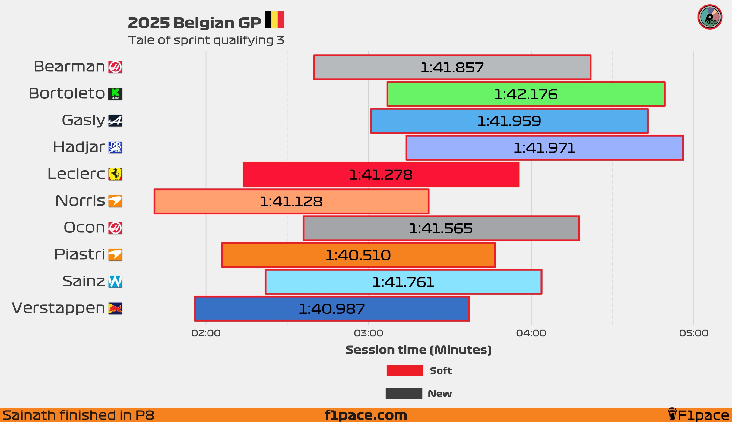 Tale of the session: Q3