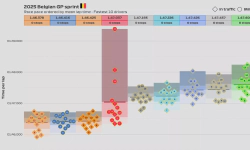 Featured image of post 2025 Belgian GP: Sprint