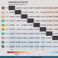 2025 British GP: Quali session