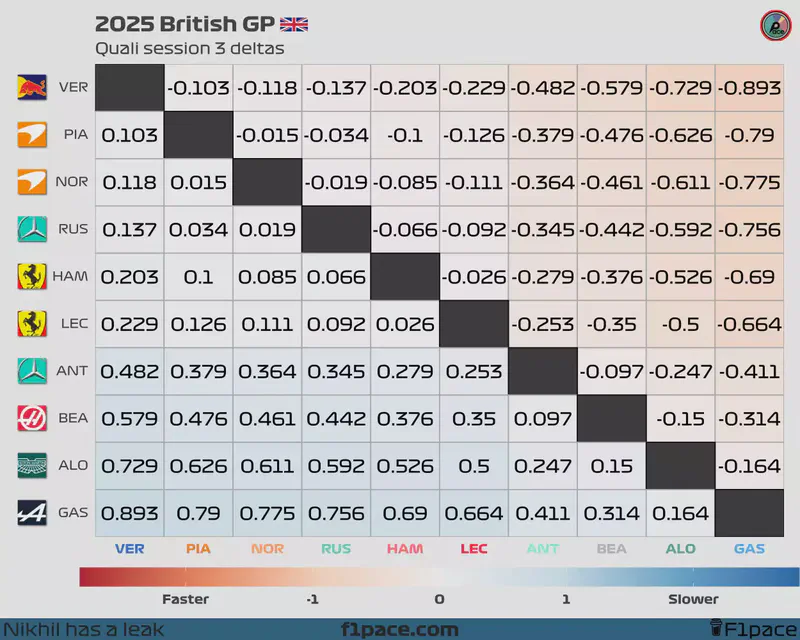 Featured image of post 2025 British GP: Quali session