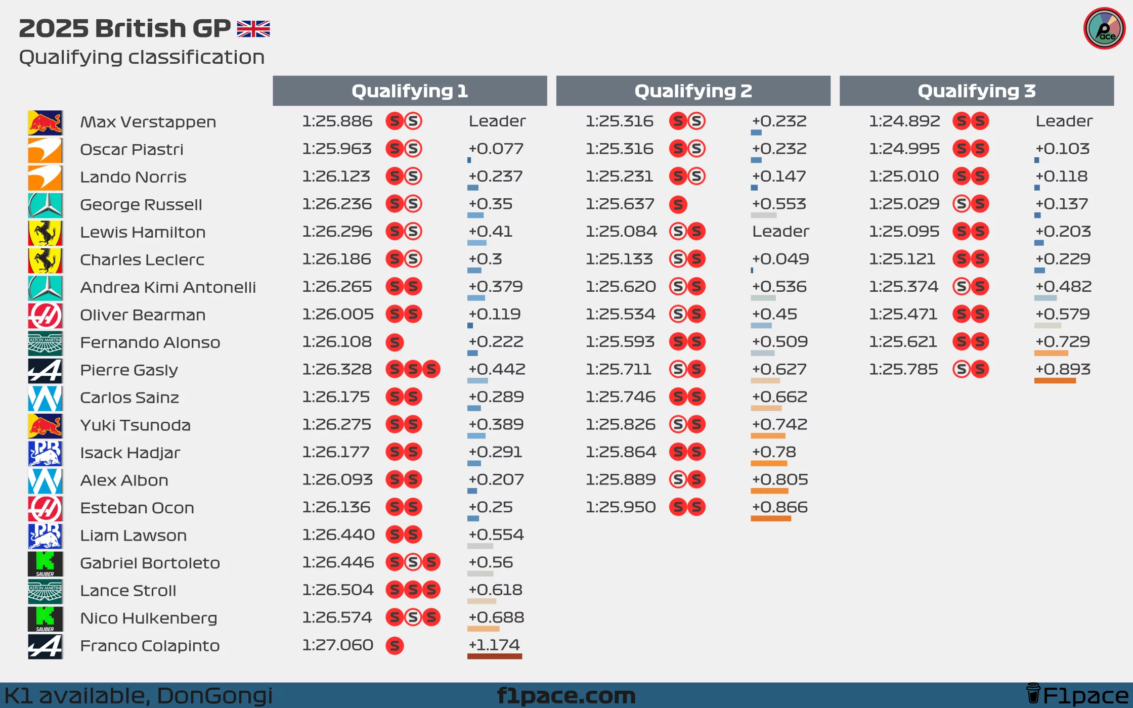 Quali session classification