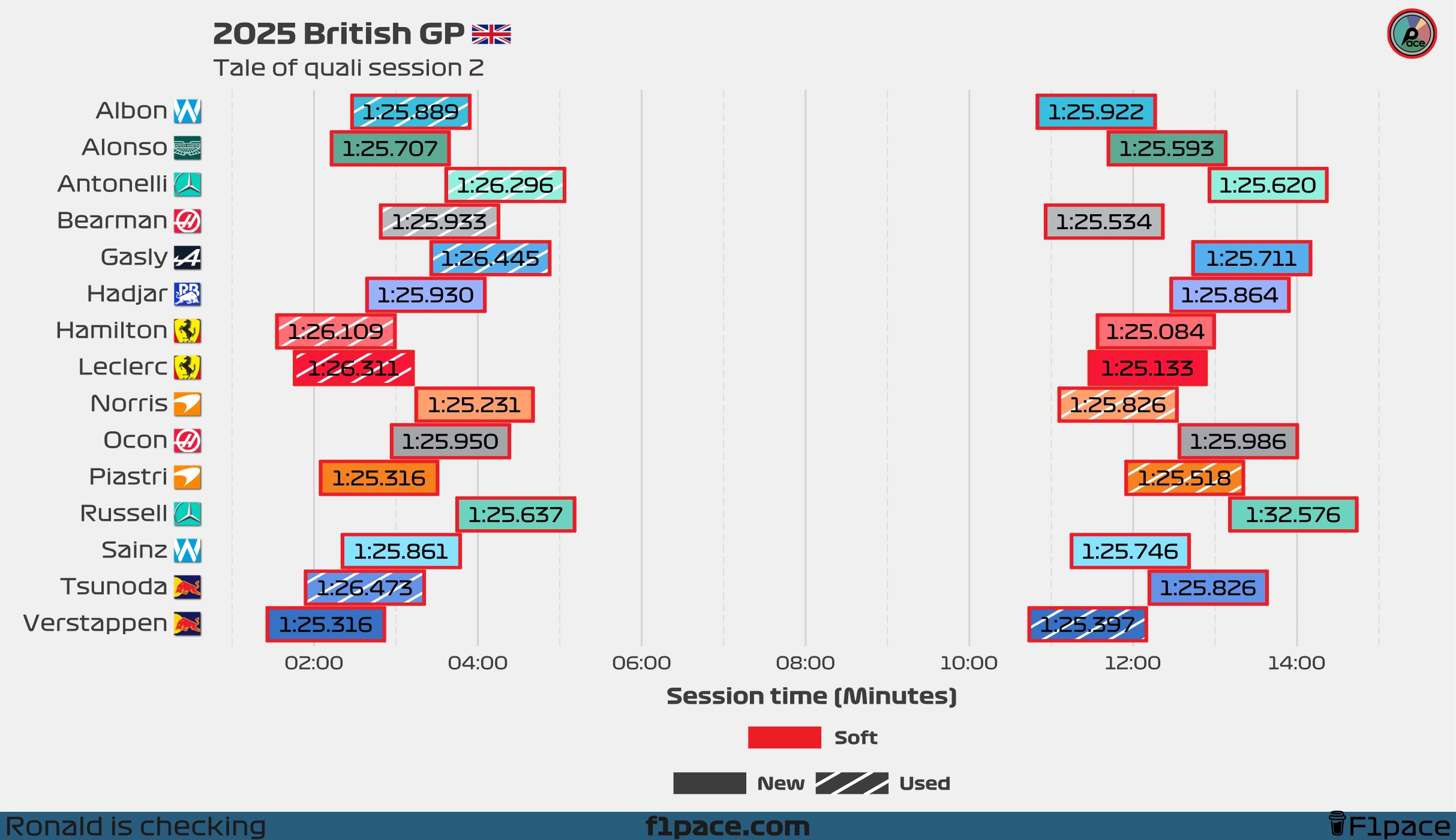 Tale of the session: Q2