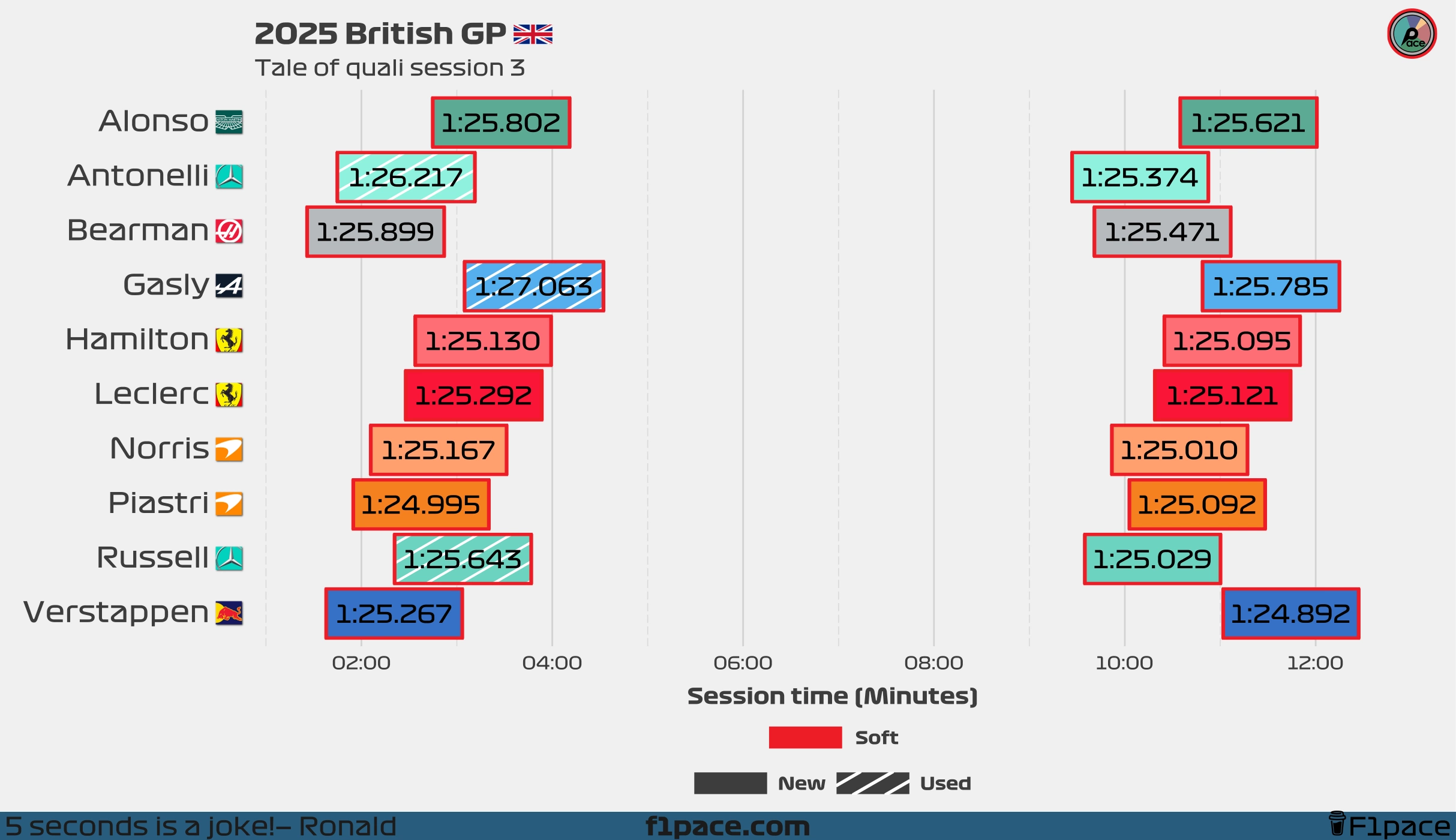 Tale of the session: Q3