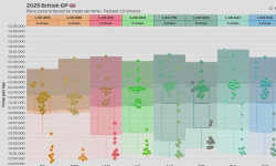 Featured image of post 2025 British GP: Race pace
