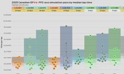 Featured image of post 2025 Canadian GP: FP2 session
