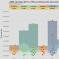 2025 Canadian GP: FP2 session