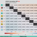 2025 Canadian GP: Quali session