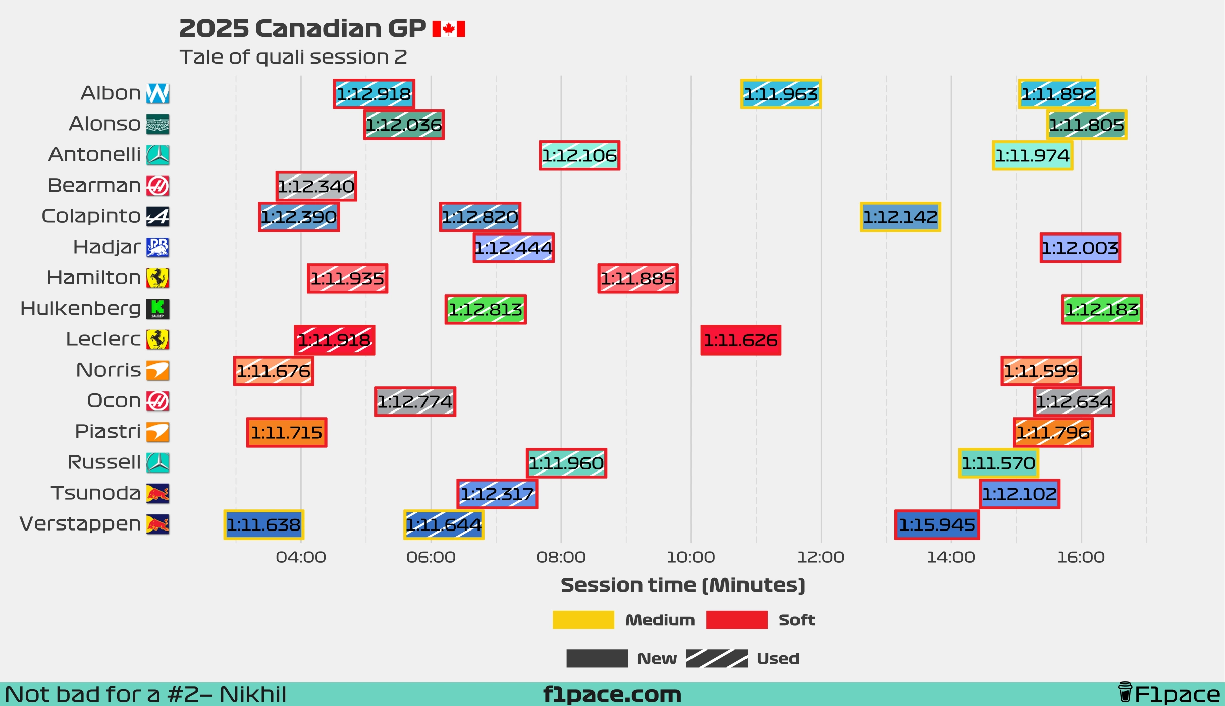 Tale of the session: Q2