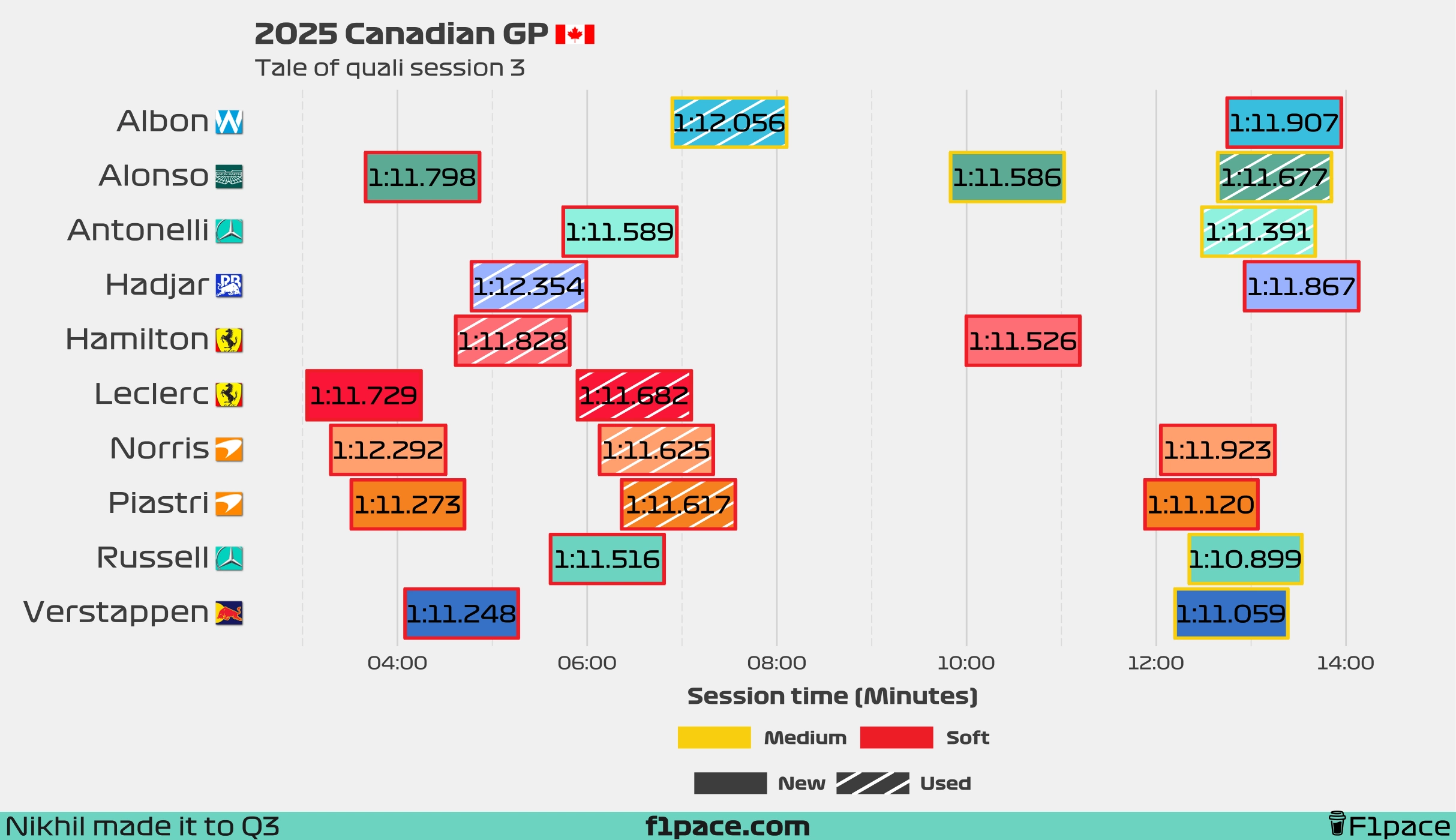 Tale of the session: Q3