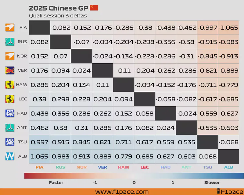 Featured image of post 2025 Chinese GP: Quali session
