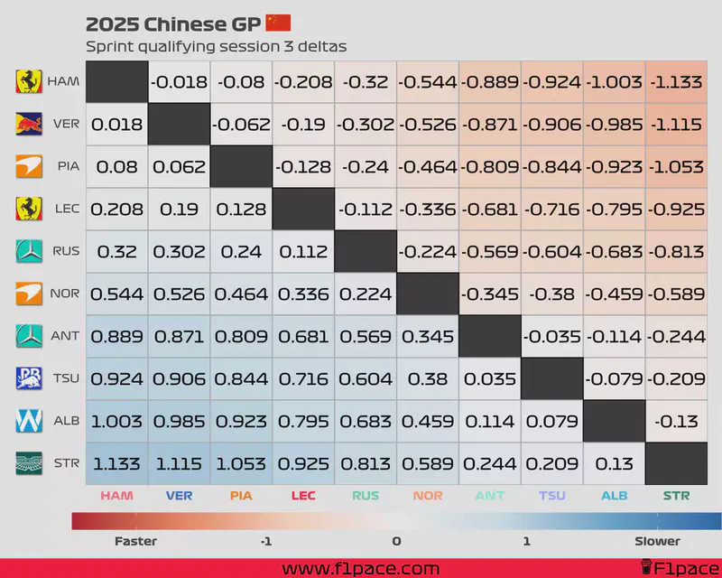 Featured image of post 2025 Chinese GP: Sprint qualifying