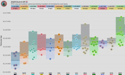 Featured image of post 2025 Dutch GP: FP2 session (Model-corrected long run analysis)