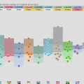 2025 Dutch GP: FP2 session (Model-corrected long run analysis)