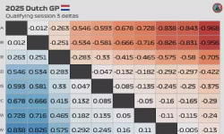 Featured image of post 2025 Dutch GP: Quali session