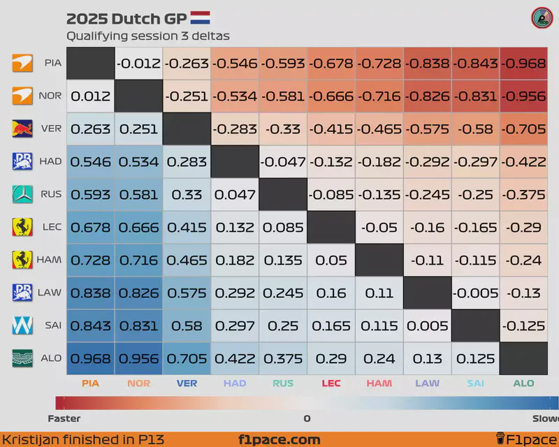 Featured image of post 2025 Dutch GP: Quali session