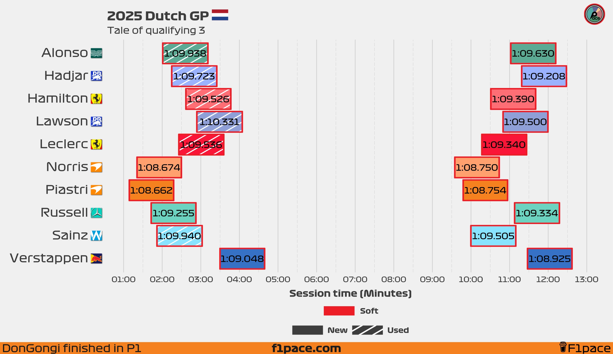 Tale of the session: Q3