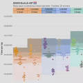2025 Dutch GP: Race pace