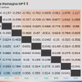2025 Emilia Romagna GP: Quali session