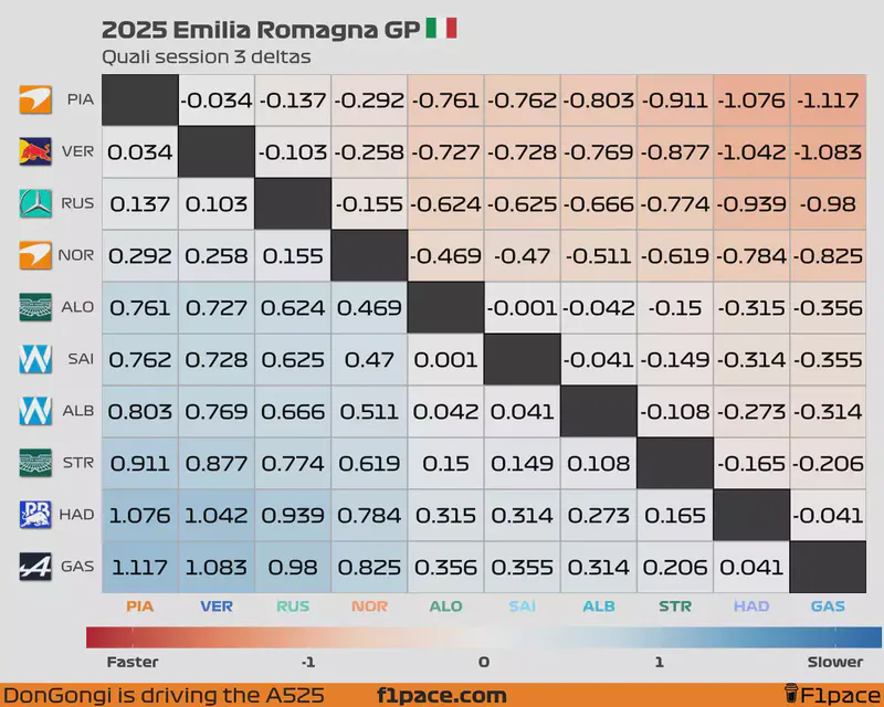 Featured image of post 2025 Emilia Romagna GP: Quali session