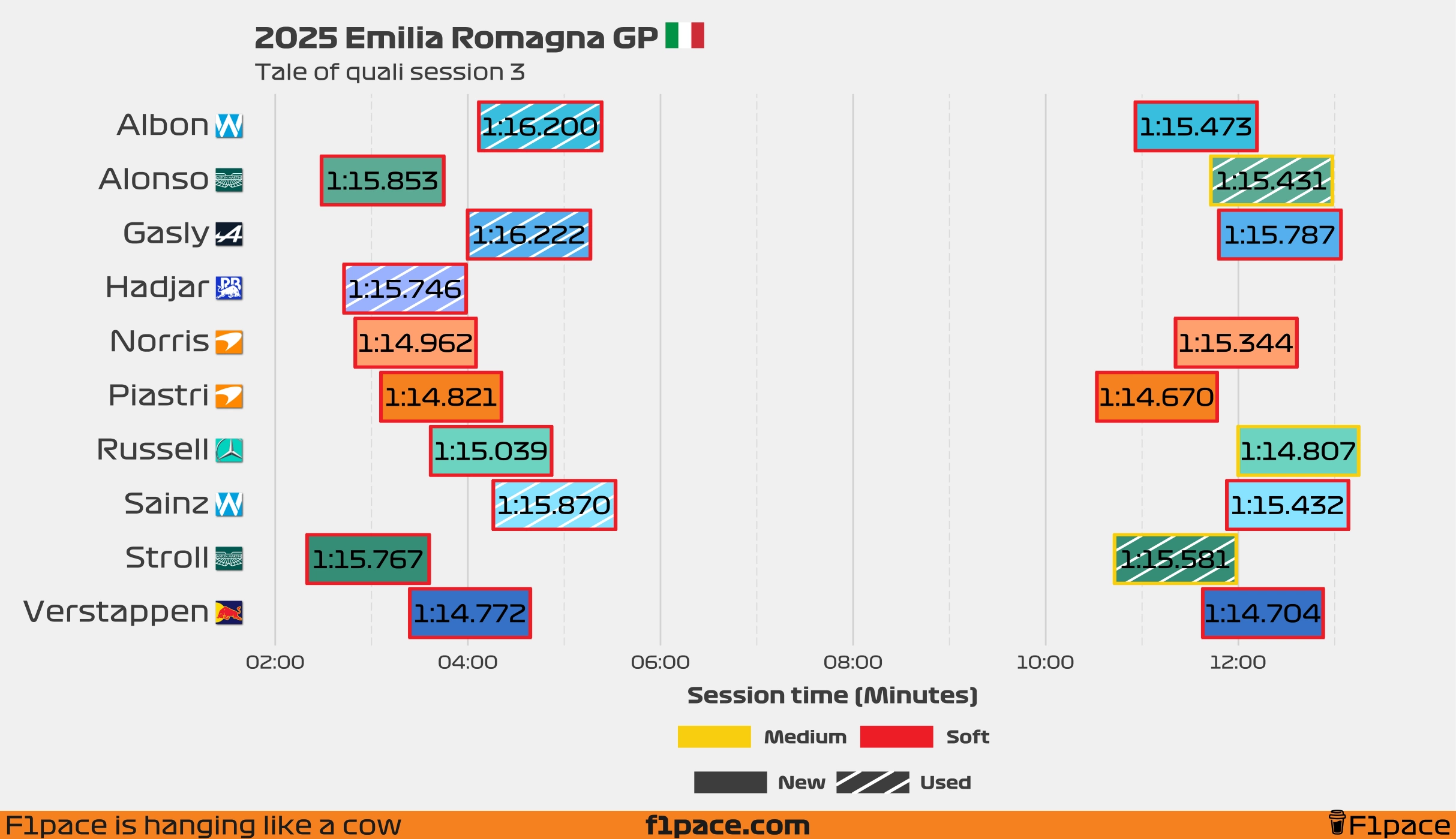 Tale of the session: Q3