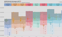 Featured image of post 2025 Emilia Romagna GP: Race pace