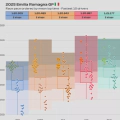2025 Emilia Romagna GP: Race pace