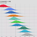 2025 F1 Season: Pit Stop Power Rankings (Rounds 1 - 14)