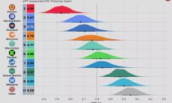 Featured image of post 2025 F1 Season: Pit Stop Power Rankings (Rounds 1 - 14)