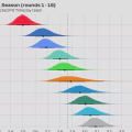 2025 F1 Season: Pit Stop Power Rankings (Rounds 1 - 18)
