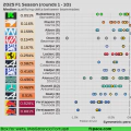 2025 F1 Season: Qualifying delta between teammates (rounds 1 - 10)