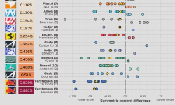 Featured image of post 2025 F1 Season: Qualifying delta between teammates (rounds 1 - 10)