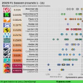 2025 F1 Season: Qualifying delta between teammates (rounds 1 - 11)