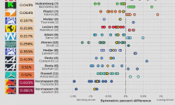 Featured image of post 2025 F1 Season: Qualifying delta between teammates (rounds 1 - 11)