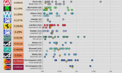 Featured image of post 2025 F1 Season: Qualifying delta between teammates (rounds 1 - 13)