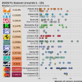 2025 F1 Season: Qualifying delta between teammates (rounds 1 - 15)