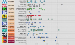 Featured image of post 2025 F1 Season: Qualifying delta between teammates (rounds 1 - 15)